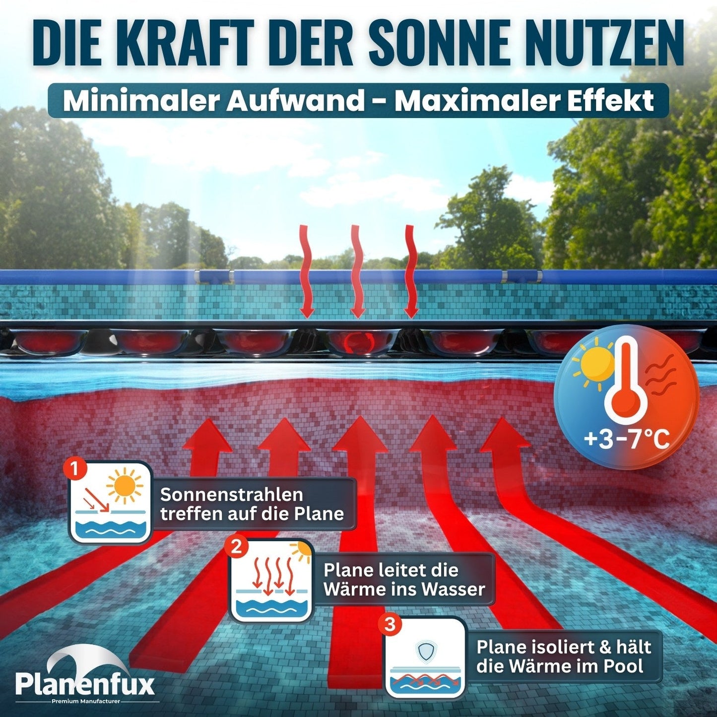 Solarplane Schwarz rund Planenfux